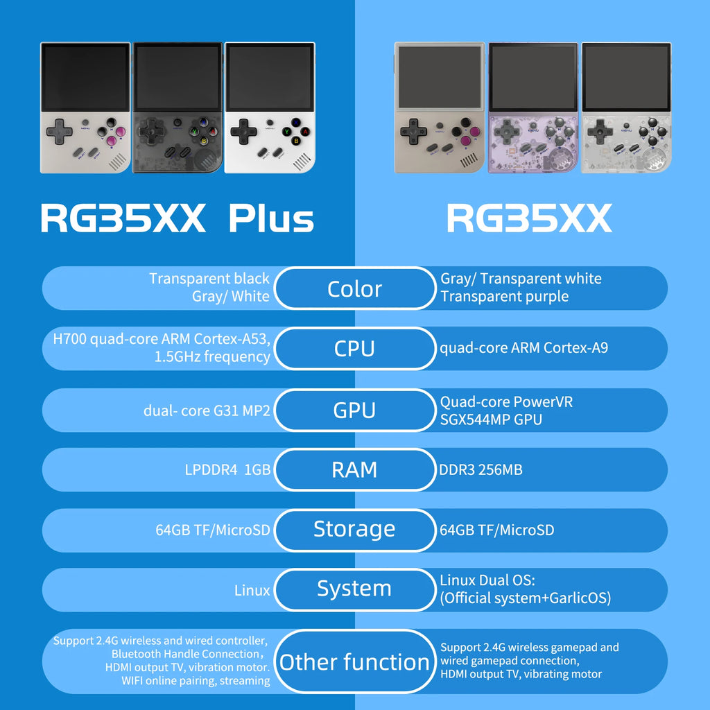 ANBERNIC RG35XX Plus/RG35XX Retro Handheld Game Console 3.5″ IPS Screen Linux Portable Video Game Player Support HD-M-I TV Outpu